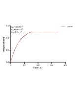 Glypican 2 Recombinant monoclonal antibody, PBS Only (Detector) 83241-3-PBS proteintech