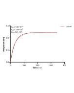 MLLT1 Recombinant monoclonal antibody, PBS Only (Detector) 83242-4-PBS proteintech