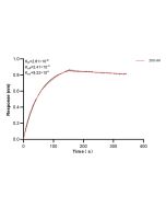 gp130/IL6ST Recombinant monoclonal antibody, PBS Only 83284-3-PBS proteintech