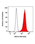 SOD2 Recombinant monoclonal antibody, PBS Only 83519-3-PBS proteintech