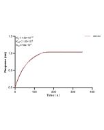 OPTN/Optineurin Recombinant monoclonal antibody, PBS Only (Capture) 83634-2-PBS proteintech