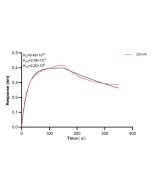 EPO/Erythropoietin Recombinant monoclonal antibody, PBS Only (Capture) 83762-5-PBS proteintech