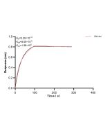 ISLR Recombinant monoclonal antibody, PBS Only (Detector) 83782-1-PBS proteintech