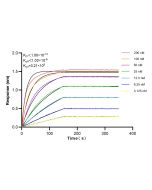 PYROXD2 Recombinant monoclonal antibody, PBS Only (Detector) 83954-1-PBS proteintech