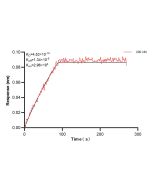 RAB9A Recombinant monoclonal antibody, PBS Only (Detector) 84129-1-PBS proteintech