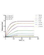BST2 Recombinant monoclonal antibody, PBS Only 84190-7-PBS proteintech