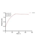 DKK1 Recombinant monoclonal antibody, PBS Only (Detector) 84471-4-PBS proteintech