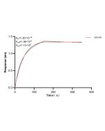 Methylmalonyl Coenzyme A mutase/MUT Recombinant monoclonal antibody, PBS Only (Capture) 84879-2-PBS proteintech