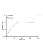 TYRO3 Recombinant monoclonal antibody, PBS Only 84929-1-PBS proteintech