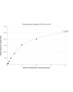 IL-3 R Beta/CD131 Recombinant monoclonal antibody, PBS Only (Detector) 84988-3-PBS proteintech