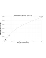 Mouse Complement Component C5a Recombinant monoclonal antibody, PBS Only (Detector) 85659-3-PBS proteintech