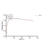 STIM2 Recombinant monoclonal antibody, PBS Only (Capture) 85727-3-PBS proteintech