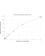POLG2 Recombinant monoclonal antibody, PBS Only (Detector) 85852-2-PBS proteintech