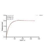 Mouse CD4 Recombinant monoclonal antibody, PBS Only (Capture) 86300-4-PBS proteintech
