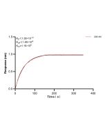 NT5E Recombinant monoclonal antibody, PBS Only (Capture) 86512-5-PBS proteintech