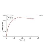 PCDH17 Recombinant monoclonal antibody, PBS Only (Detector) 86566-3-PBS proteintech