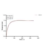 CD5L Recombinant monoclonal antibody, PBS Only (Detector) 86638-2-PBS proteintech