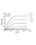PTPMT1 Recombinant monoclonal antibody, PBS Only 87082-1-PBS proteintech