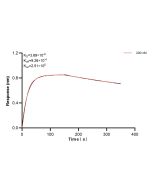 BLNK Recombinant monoclonal antibody, PBS Only (Detector) 87170-1-PBS proteintech