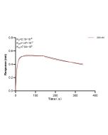 CCL8 Recombinant monoclonal antibody, PBS Only (Capture) 87361-2-PBS proteintech