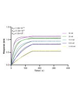 Anti-Human IL-2 Rabbit Recombinant Antibody 98053-1-RR proteintech
