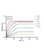 Anti-Mouse TNFRSF9/CD137 Rabbit Recombinant Antibody, PBS Only 98182-1-PBS proteintech
