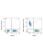 Anti-Mouse Glycophorin A/CD235a Rabbit Recombinant Antibody, PBS Only 98269-1-PBS proteintech