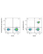 APC Anti-Human CD4 Rabbit Recombinant Antibody APC-98042 proteintech