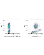 FcZero-rAb® APC Anti-Human VISTA Rabbit Recombinant Antibody APC-FcA98109 proteintech