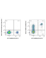 FcZero-rAb® Biotin Anti-Human CD200 Rabbit Recombinant Antibody Biotin-FcA98091-2 proteintech