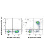 FcZero-rAb® Biotin Anti-Mouse Ly-6G Rabbit Recombinant Antibody Biotin-FcA98284 proteintech