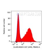 CoraLite® Plus 405 Anti-Human CD7 (4H9) CL405-65203 proteintech