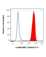 CoraLite® Plus 488 Anti-Mouse CD45 (30-F11) CL488-65087 proteintech