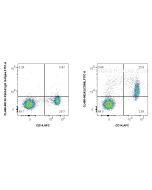 CoraLite® Plus 488 Anti-Human CD68 Rabbit Recombinant Antibody CL488-98242 proteintech