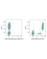 FcZero-rAb® CoraLite® Plus 488 Anti-Human CD16 (3G8) Rabbit Recombinant Antibody CL488-FcA65612 proteintech