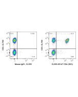 CoraLite® Plus 555 Anti-Human CD4 (SK3) CL555-65147 proteintech