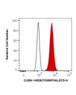 CoraLite®594-conjugated TOM70 Polyclonal antibody CL594-14528 proteintech
