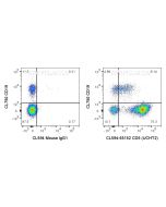 CoraLite®594 Anti-Human CD5 (UCHT2) CL594-65152 proteintech