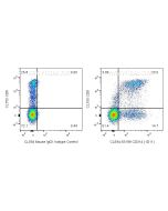 CoraLite® Plus 594 Anti-Human CD314/NKG2D (1D11) CL594-65188 proteintech