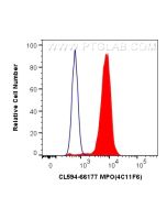 CoraLite®594-conjugated MPO Monoclonal antibody CL594-66177 proteintech