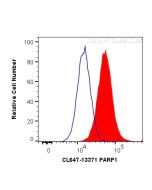 CoraLite® Plus 647-conjugated PARP1 Polyclonal antibody CL647-13371 proteintech