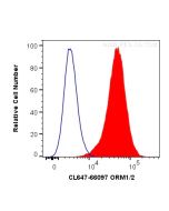 CoraLite® Plus 647-conjugated ORM1/2 Monoclonal antibody CL647-66097 proteintech