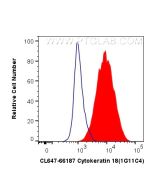 CoraLite® Plus 647-conjugated Cytokeratin 18 Monoclonal antibody CL647-66187 proteintech