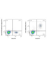 CoraLite® Plus 647 Anti-Human CD22 Rabbit Recombinant Antibody CL647-98092 proteintech