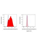 CoraLite® Plus 647 Anti-Human PDGFR alpha/CD140a Rabbit Recombinant Antibody CL647-98141 proteintech