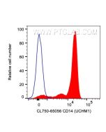CoraLite® Plus 750 Anti-Human CD14 (UCHM-1) CL750-65056 proteintech