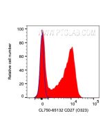 CoraLite® Plus 750 Anti-Human CD27 (O323) CL750-65132 proteintech