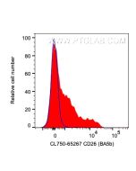CoraLite® Plus 750 Anti-Human DPP4/CD26 (BA5b) CL750-65267 proteintech