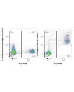 CoraLite® Plus 750 Anti-Human CD68 Rabbit Recombinant Antibody CL750-98242 proteintech
