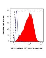 CoraLux™ Violet 510 Anti-Human CD71 (OKT9) Mouse IgG2a Recombinant Antibody CLV510-65605 proteintech